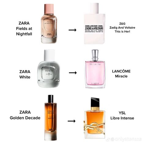 women perfume dupes|where to buy perfume dupes.